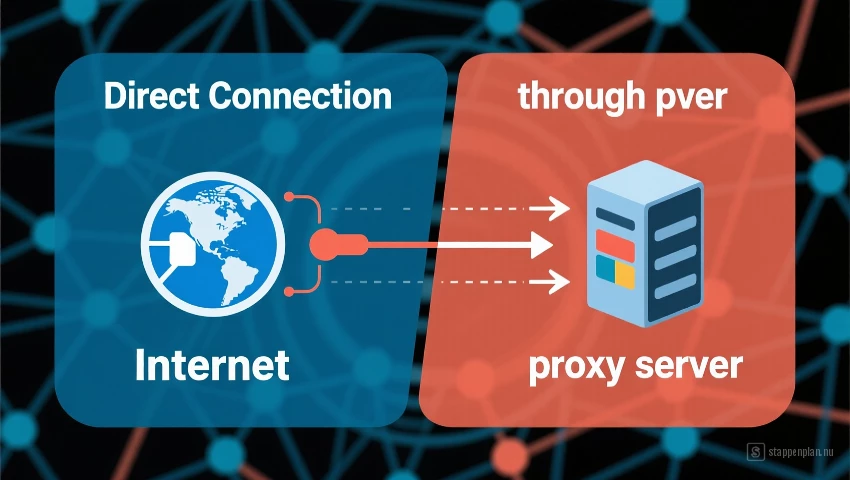 Netwerkdiagram vergelijkt directe verbinding met verbinding via proxy server